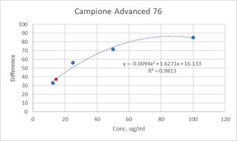 Grafico campione 76